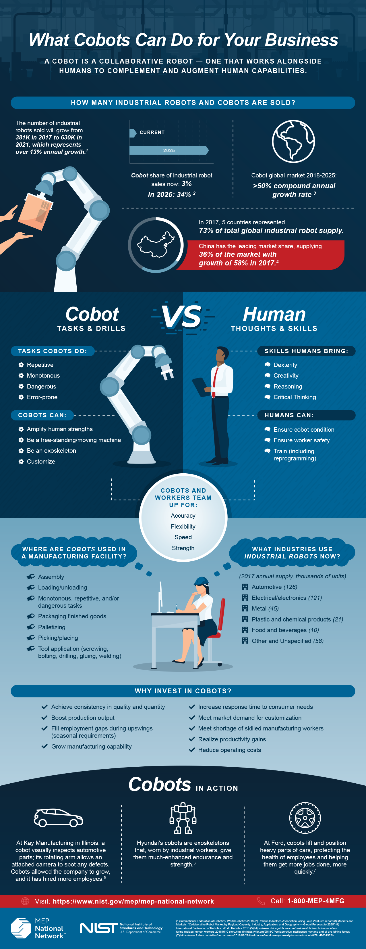 infographic-what-cobots-can-do-your-business